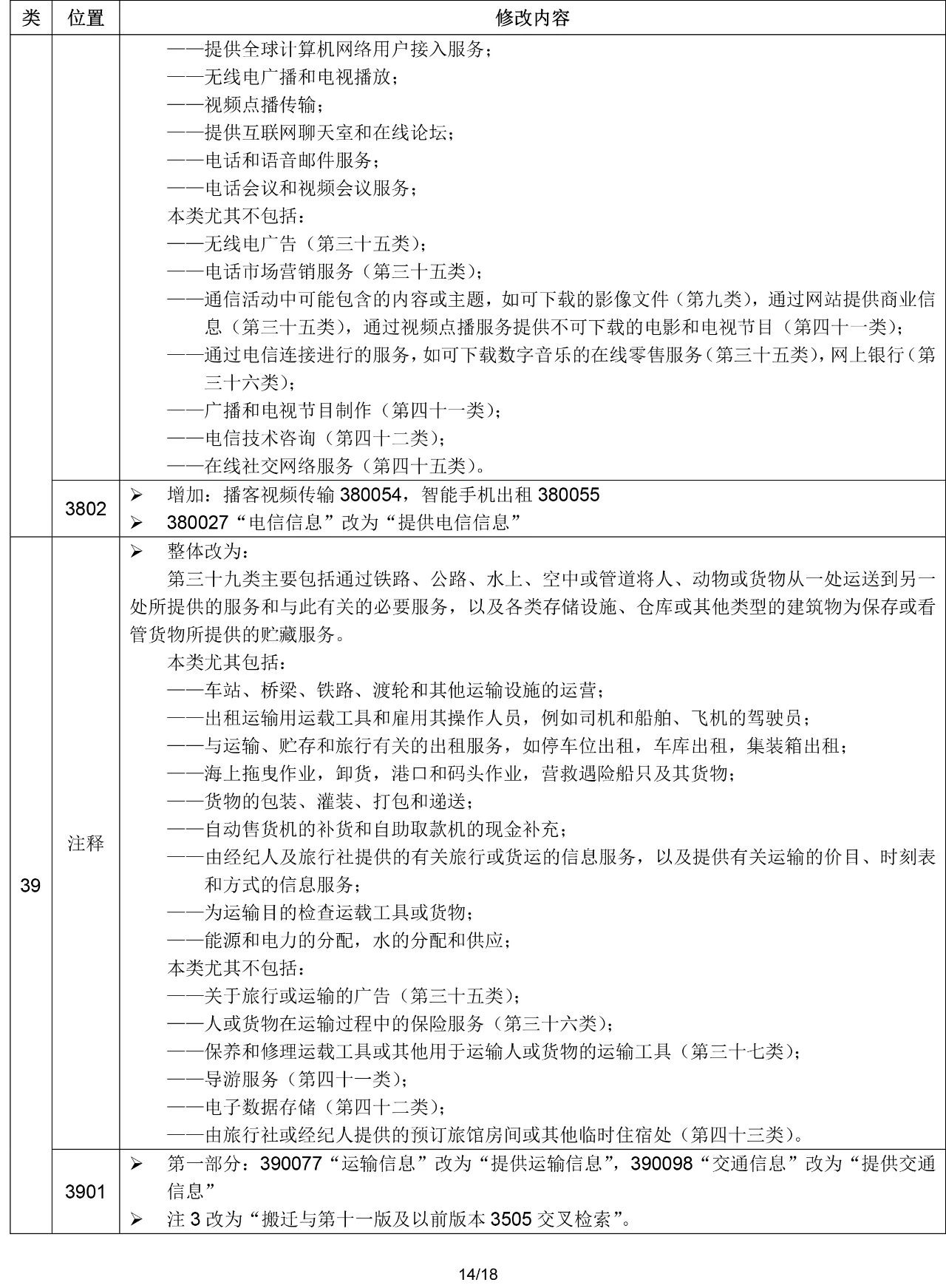 2020.1.1起！“尼斯分類第十一版2020文本”正式啟用