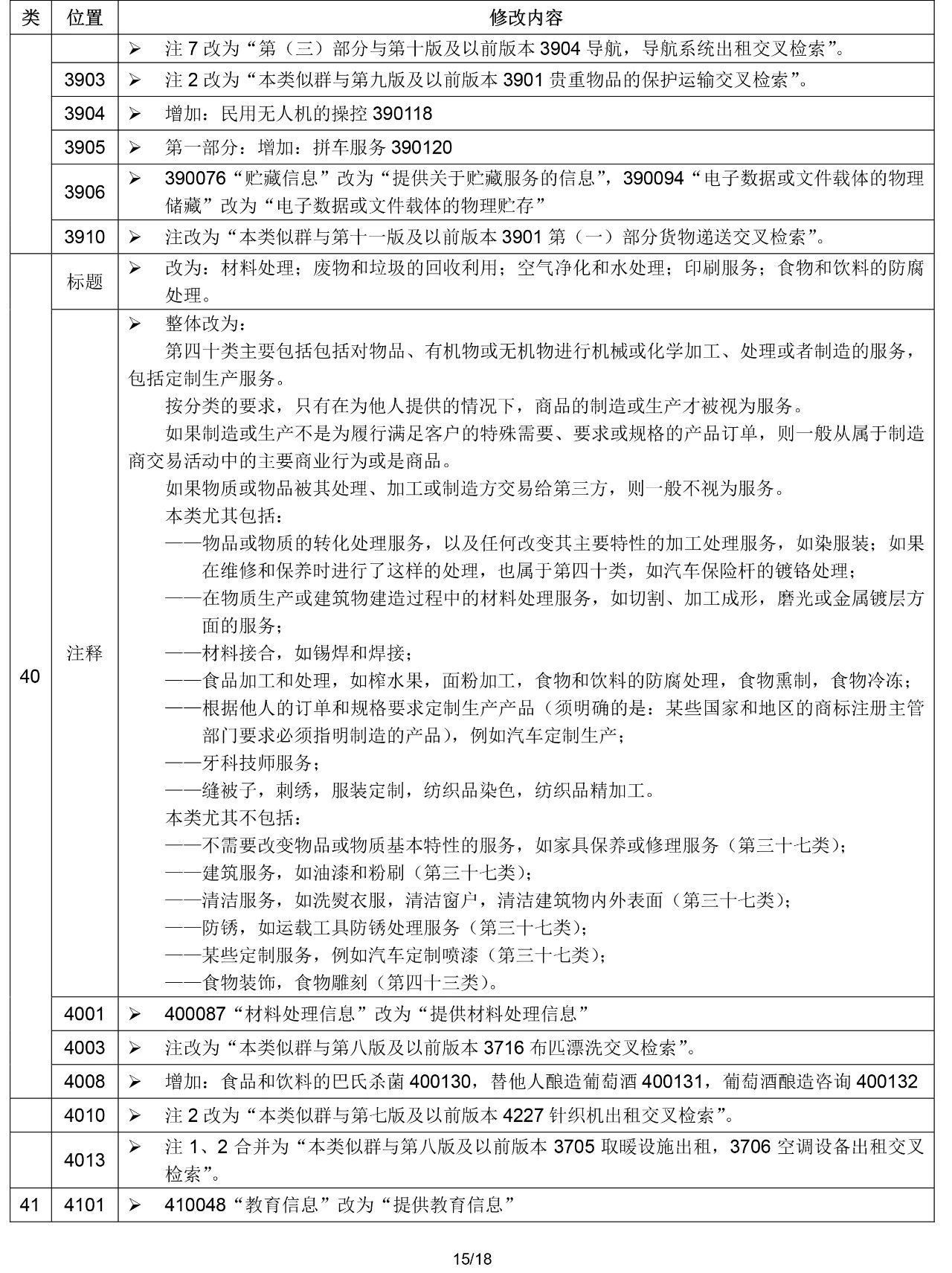 2020.1.1起！“尼斯分類第十一版2020文本”正式啟用