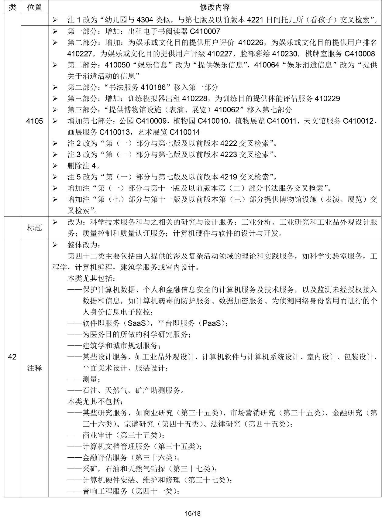 2020.1.1起！“尼斯分類第十一版2020文本”正式啟用