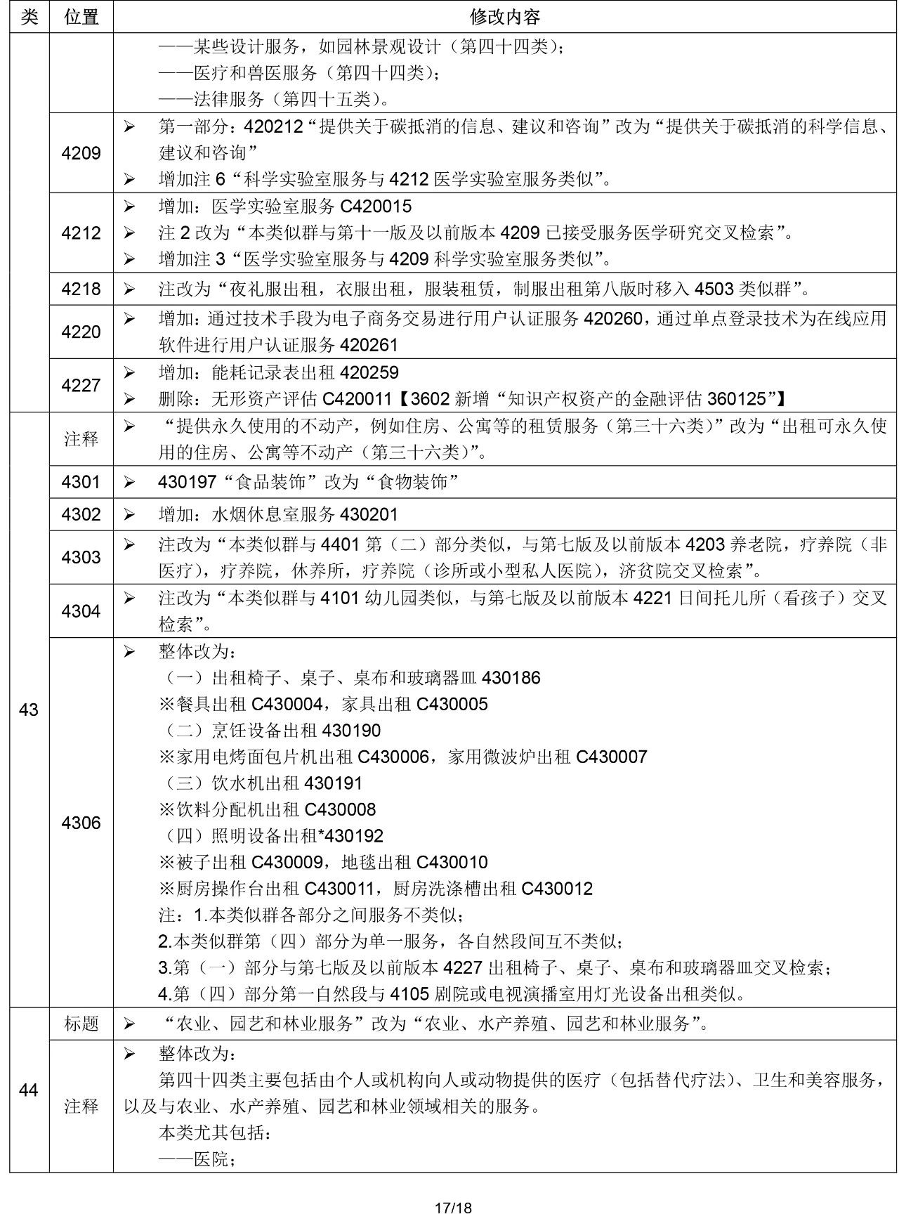 2020.1.1起！“尼斯分類第十一版2020文本”正式啟用