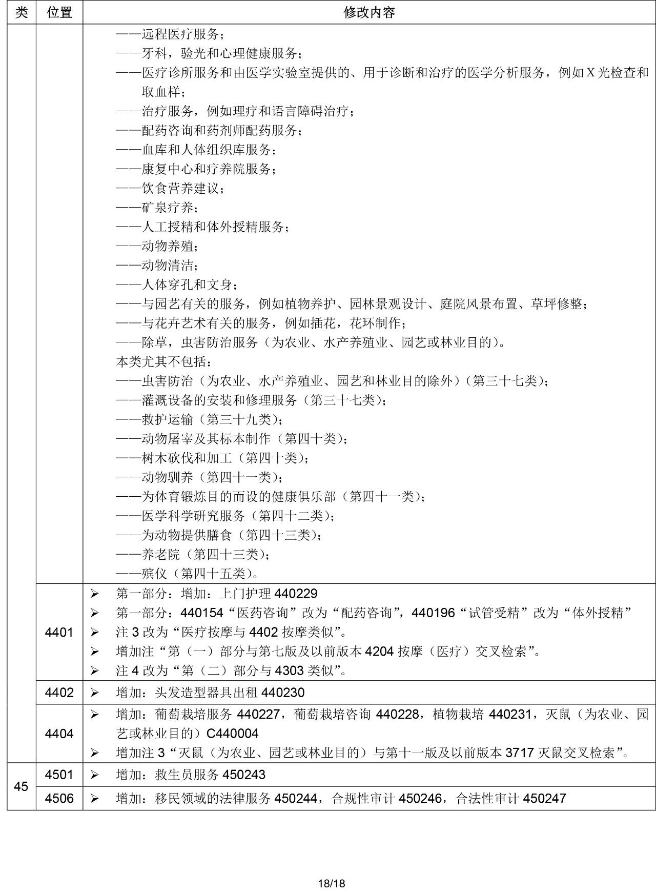 2020.1.1起！“尼斯分類第十一版2020文本”正式啟用