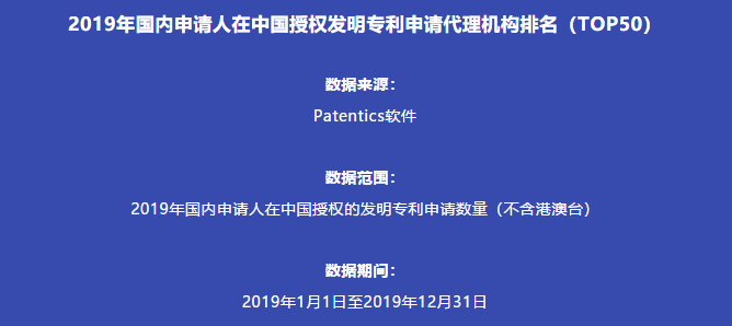 2019年國內(nèi)申請人在中國授權(quán)發(fā)明專利申請代理機構(gòu)排名（TOP50）