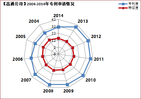 2019年國(guó)內(nèi)申請(qǐng)人在中國(guó)授權(quán)發(fā)明專利申請(qǐng)代理機(jī)構(gòu)排名（TOP50）