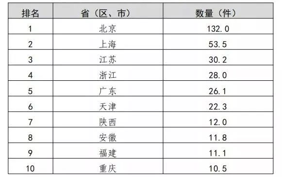 2019年我國知識產(chǎn)權(quán)統(tǒng)計(jì)數(shù)據(jù)呈現(xiàn)的3個特點(diǎn)