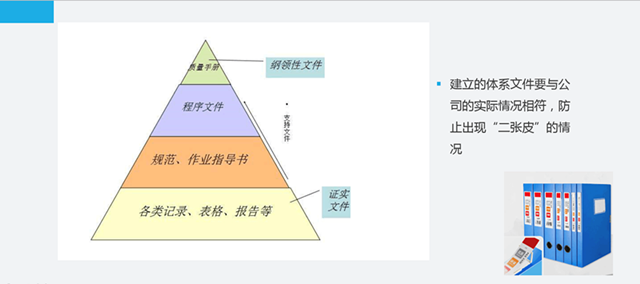 這是一份全面的貫標操作流程，請查收