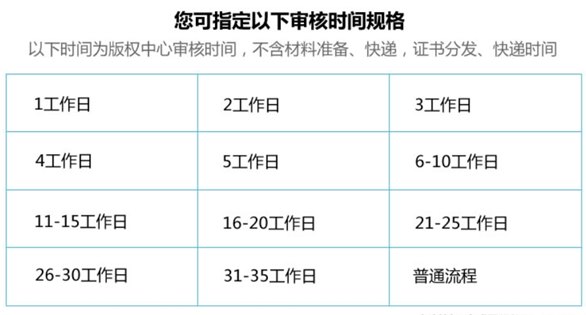 軟著申請流程大約需要多久時間？多少錢一個？