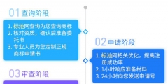 連鎖超市如何注冊(cè)商標(biāo)？是多少類？