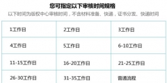 計算機(jī)軟件著作權(quán)是怎么樣申請的？