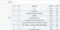 蘇寧易購申請“蘇寧毅購”商標，網(wǎng)友：CP奔現(xiàn)