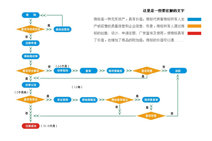 商標駁回復審流程(附圖)