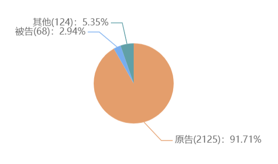 一個人能申請多少個軟著，個人申請軟著需要材料