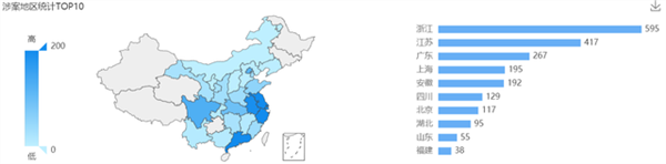 2021年6月23日歐普照明商標(biāo)權(quán)糾紛案最多，為1236起