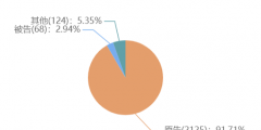 一個(gè)人能申請(qǐng)多少個(gè)軟著，個(gè)人申請(qǐng)軟著需要材料