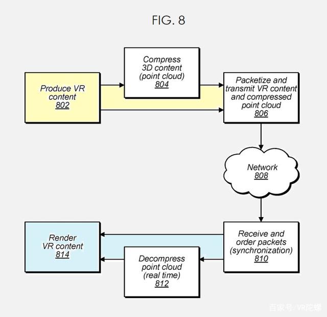 2021年7月21日蘋果新專利，點(diǎn)云技術(shù)將應(yīng)用于AR/VR、賽事直播、自動(dòng)駕駛