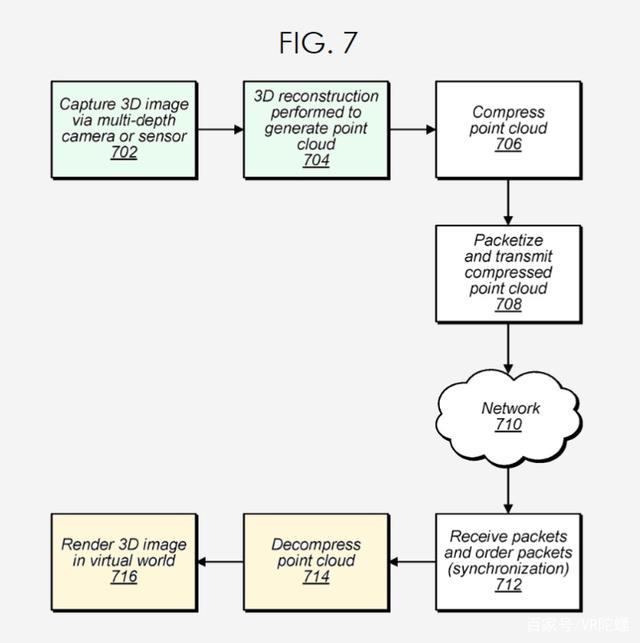 2021年7月21日蘋果新專利，點(diǎn)云技術(shù)將應(yīng)用于AR/VR、賽事直播、自動(dòng)駕駛
