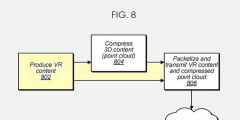 蘋果新專利，點云技術將應用于AR/VR、賽事直播、自動駕駛