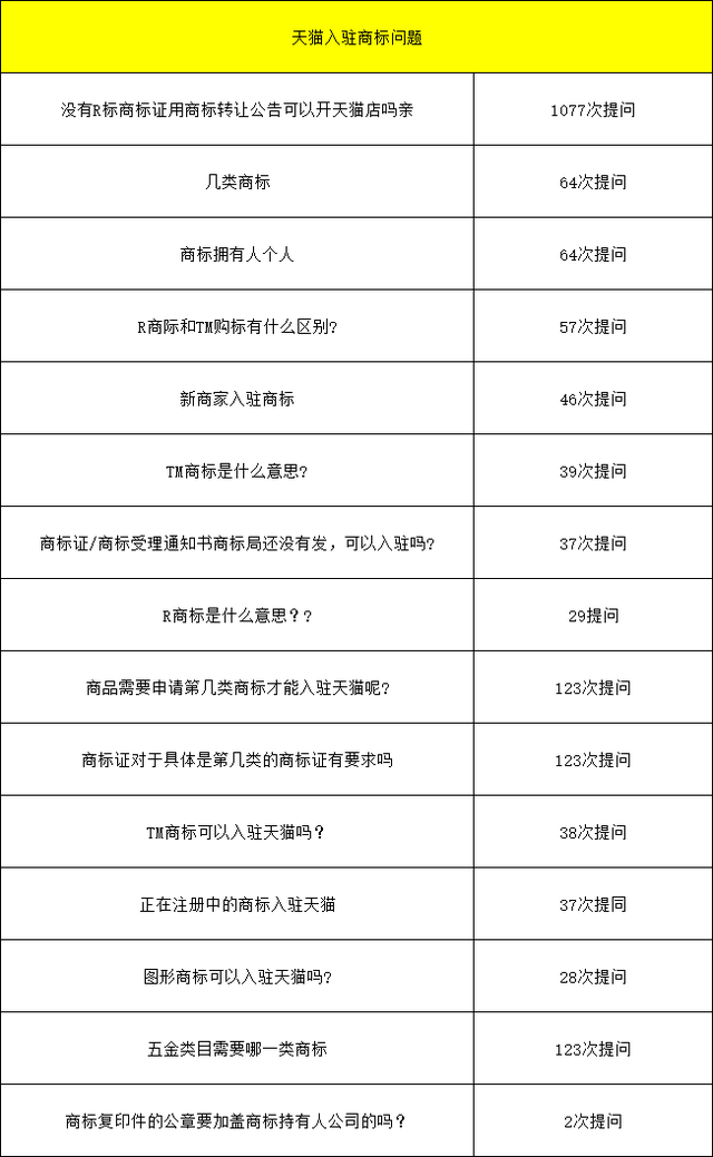 2021年8月24日天貓試運營考核標(biāo)準(zhǔn)變更，天貓入駐對于商家入駐商標(biāo)要求