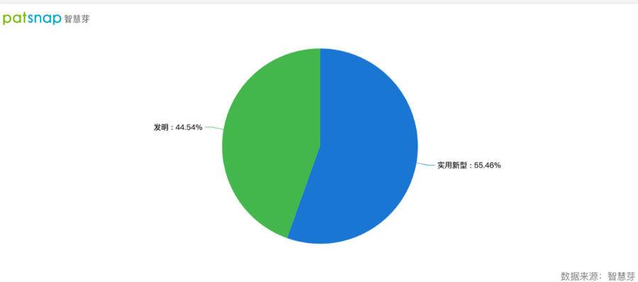 2021年9月23日隆基綠能高效單晶電池新廠房交付，單晶專利申請近600件