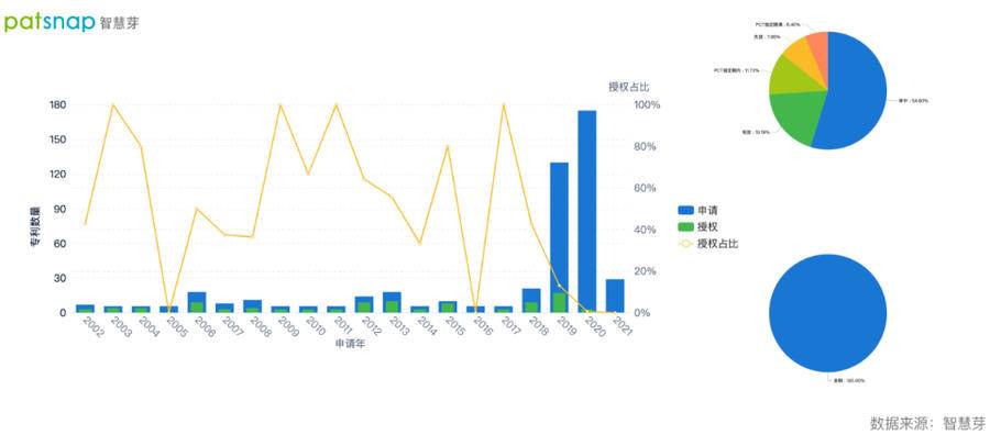 2021年9月23日英偉達(dá)免費(fèi)開放超級(jí)計(jì)算機(jī)，AI專利布局如何？