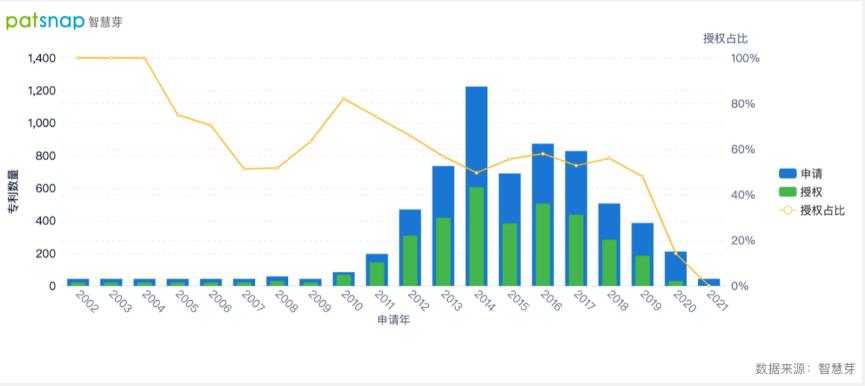 2021年10月13日調(diào)整賬戶連接政策增強(qiáng)隱私保護(hù)，臉書的隱私類專利有何布局？