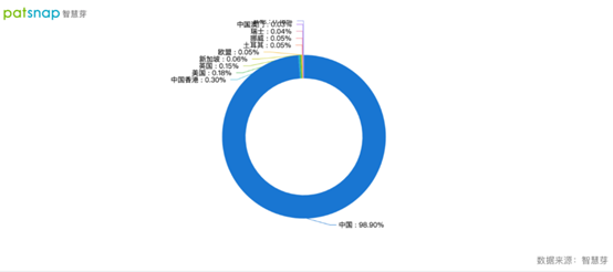 2021年10月19日申請注冊“巡洋艦”等多項商標，比亞迪專利超25000件