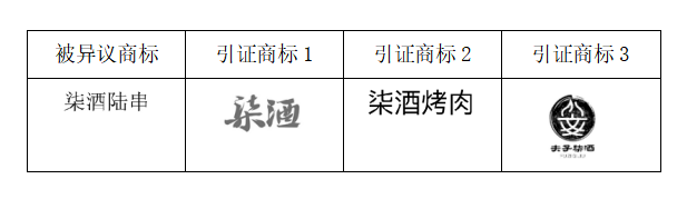 “柒酒烤肉”品牌成功異議“柒酒陸串”商標(biāo)！