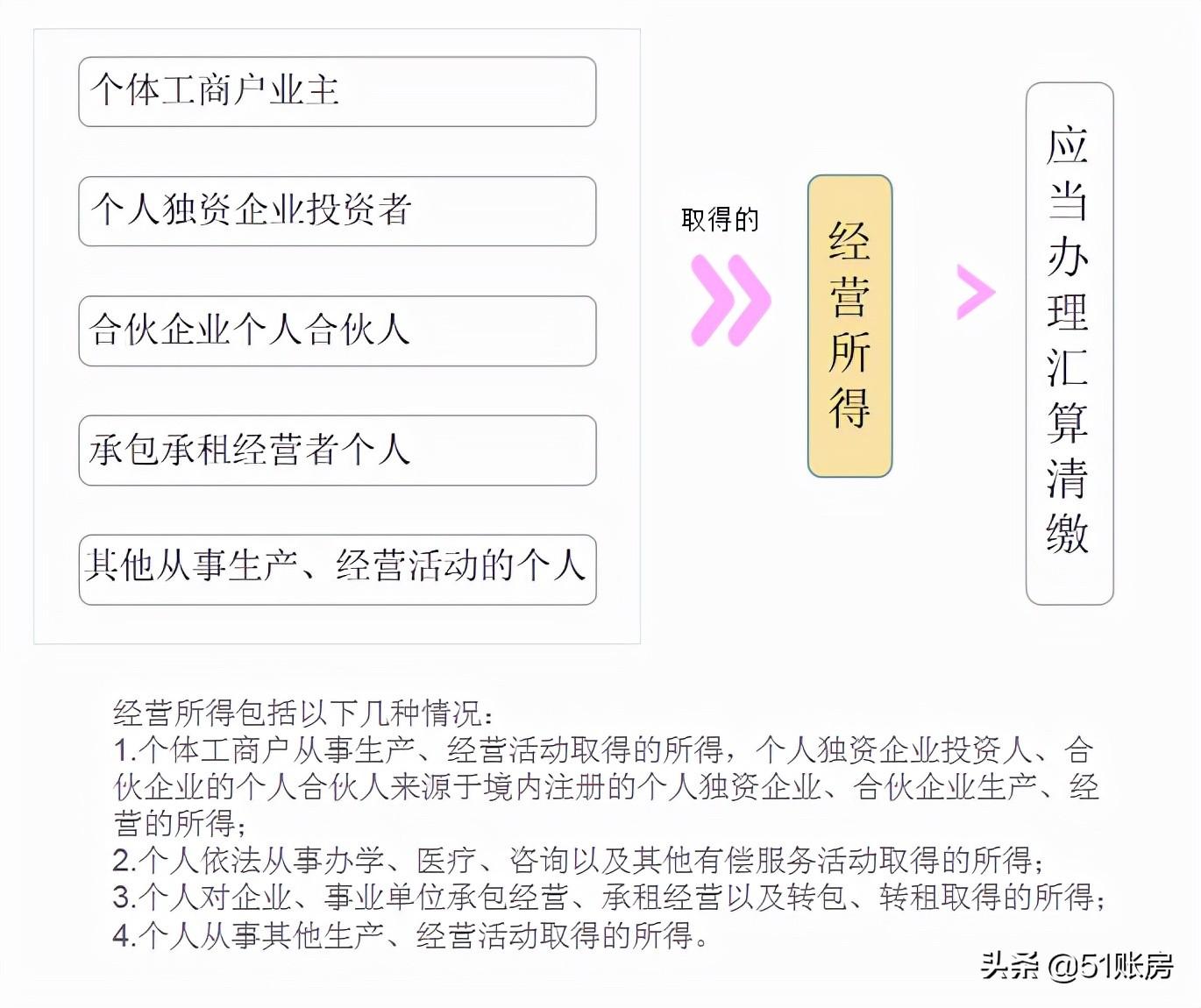 個人所得稅匯算清繳怎么操作(教你自然人電子稅務(wù)局匯算清繳)