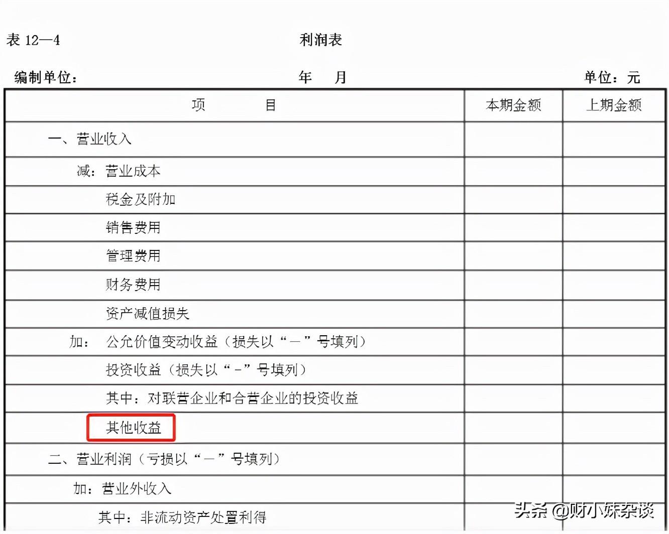 其他收益科目核算內容及特點有哪些(其他收益與營業(yè)外收入的區(qū)別)