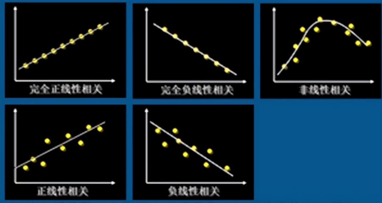 相關(guān)系數(shù)的計(jì)算公式(簡(jiǎn)述相關(guān)系數(shù)的性質(zhì))