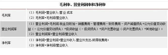 盈利能力是什么意思(盈利能力的概念及指標計算公式)