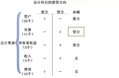 企業(yè)損益類科目包括哪些(公允價(jià)值變動(dòng)損益借貸方向)