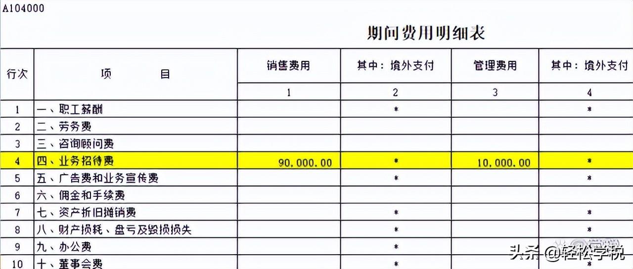 業(yè)務(wù)招待費(fèi)匯算清繳怎么調(diào)整(附企業(yè)所得稅稅前扣除明細(xì)表)