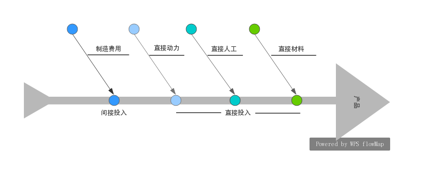 成本費用管理辦法范文(企業(yè)成本管理制度模版)