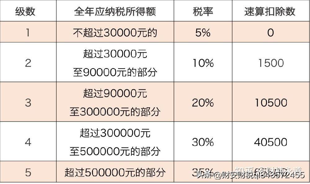 個(gè)體戶是如何納稅(個(gè)體工商戶個(gè)人所得稅計(jì)稅辦法解讀)