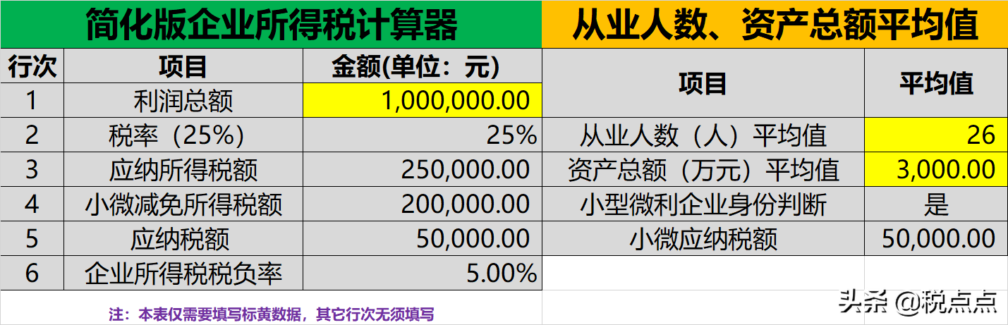 小微企業(yè)所得稅繳納稅款計(jì)算案例(企業(yè)所得稅計(jì)算器)