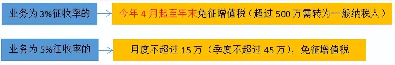 個體工商戶稅收征收方式(個體工商戶個稅起征點及五級累計稅率)