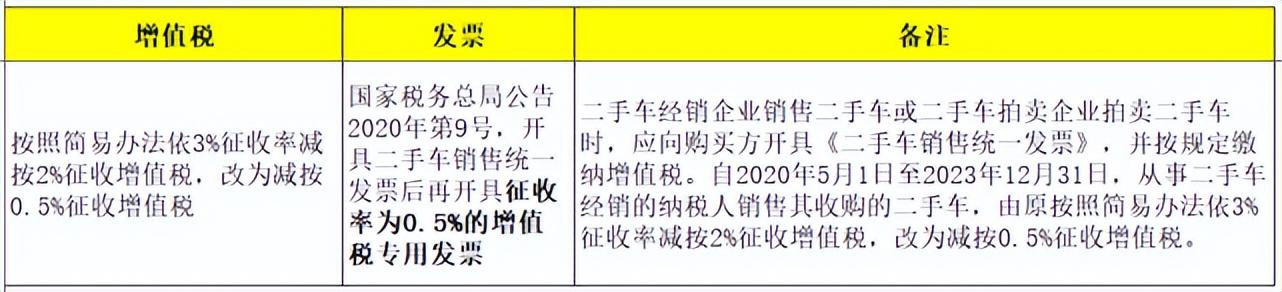 公司買二手車可以抵稅嗎(二手車抵稅的三種情況)