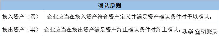 什么是非貨幣性資產(chǎn)交換(非貨幣性資產(chǎn)交換會(huì)計(jì)處理)