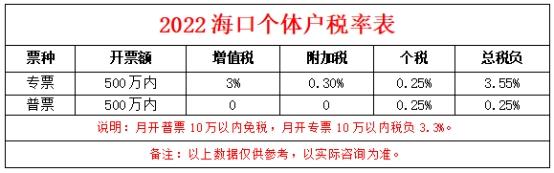 核定征收的個(gè)體工商戶(hù)稅率是多少(講解個(gè)體工商戶(hù)核定稅率)