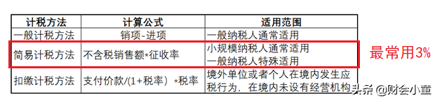 建筑業(yè)增值稅稅率及征收率是多少(建筑業(yè)稅收計(jì)算案例及籌劃分析)