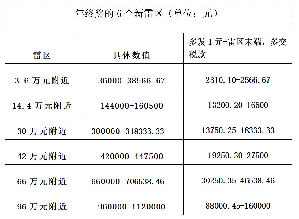 年薪50萬交多少個人所得稅(工資獎金計算公式方法)