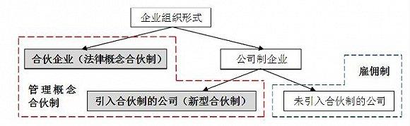 合伙人制度6個經(jīng)典模式(合伙人制度的優(yōu)點(diǎn))