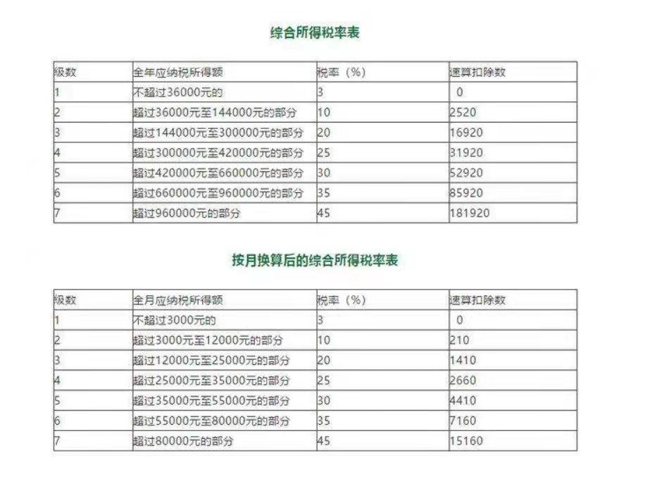 個人所得稅全年一次性獎金的計稅方式怎么選擇(獎金計稅方法申報選擇哪個)