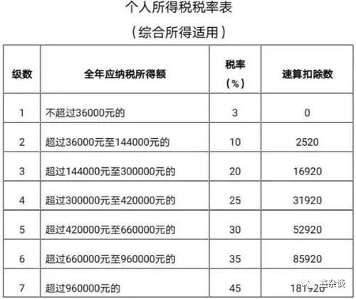 為什么會有個稅退稅補稅(個稅補繳的原因)