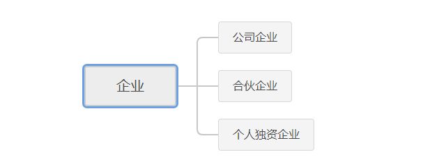 企業(yè)和公司的關(guān)系(法人資格是什么意思)