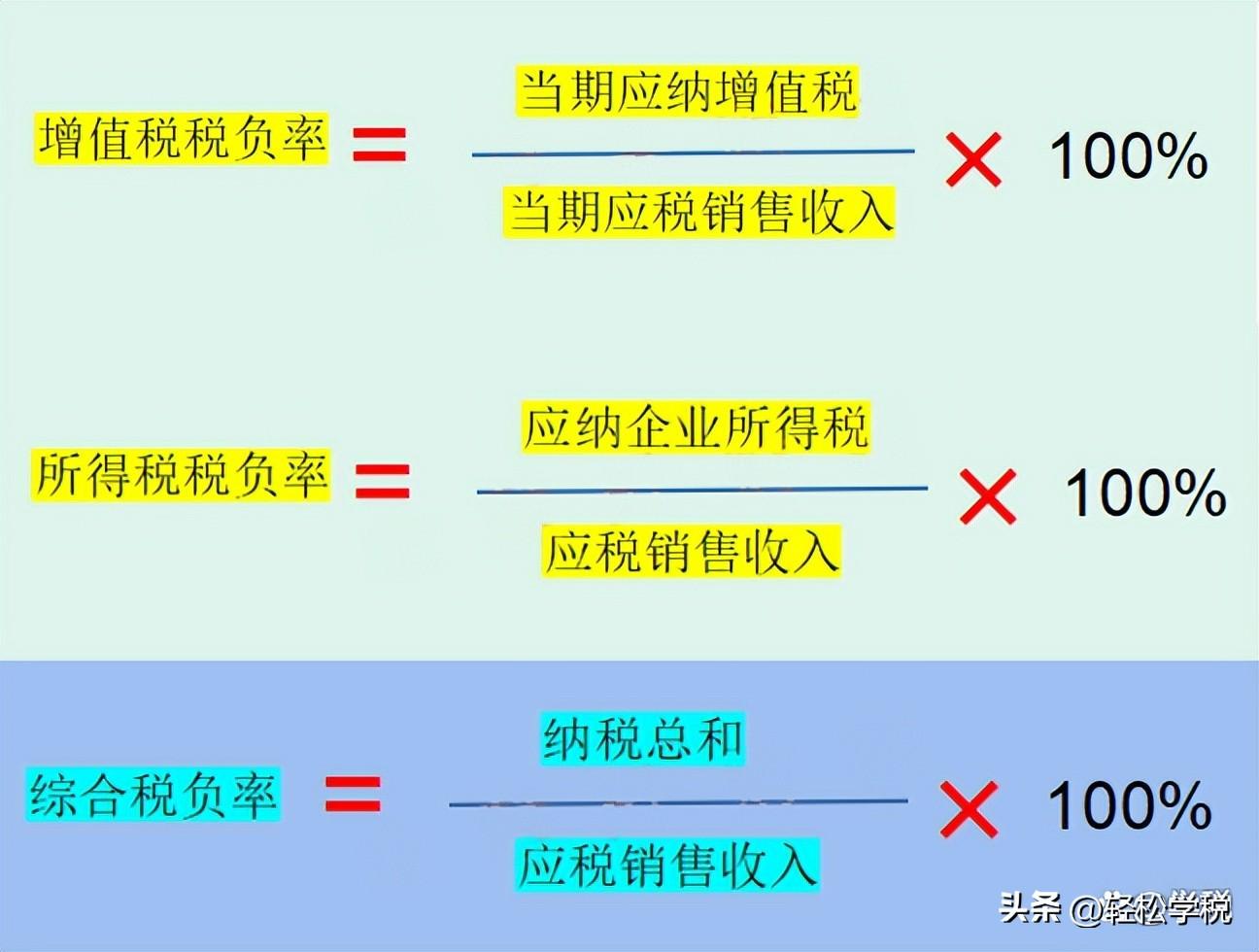 稅負(fù)率如何計(jì)算(稅負(fù)率計(jì)算詳細(xì)舉例)