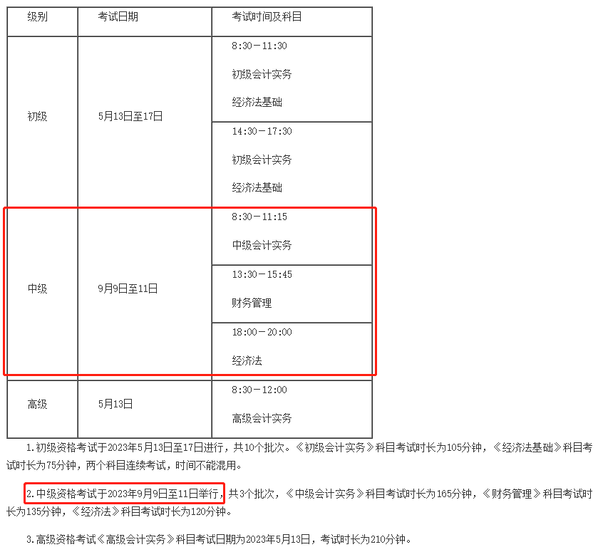 中級會計職稱考試報名時間(2023年的中級考試報名時間延后嗎)