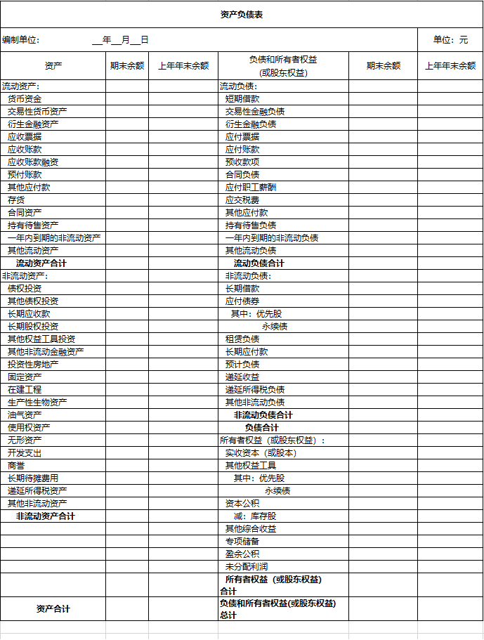 2022資產(chǎn)負(fù)債表和利潤(rùn)表模板(利潤(rùn)表編制模板)