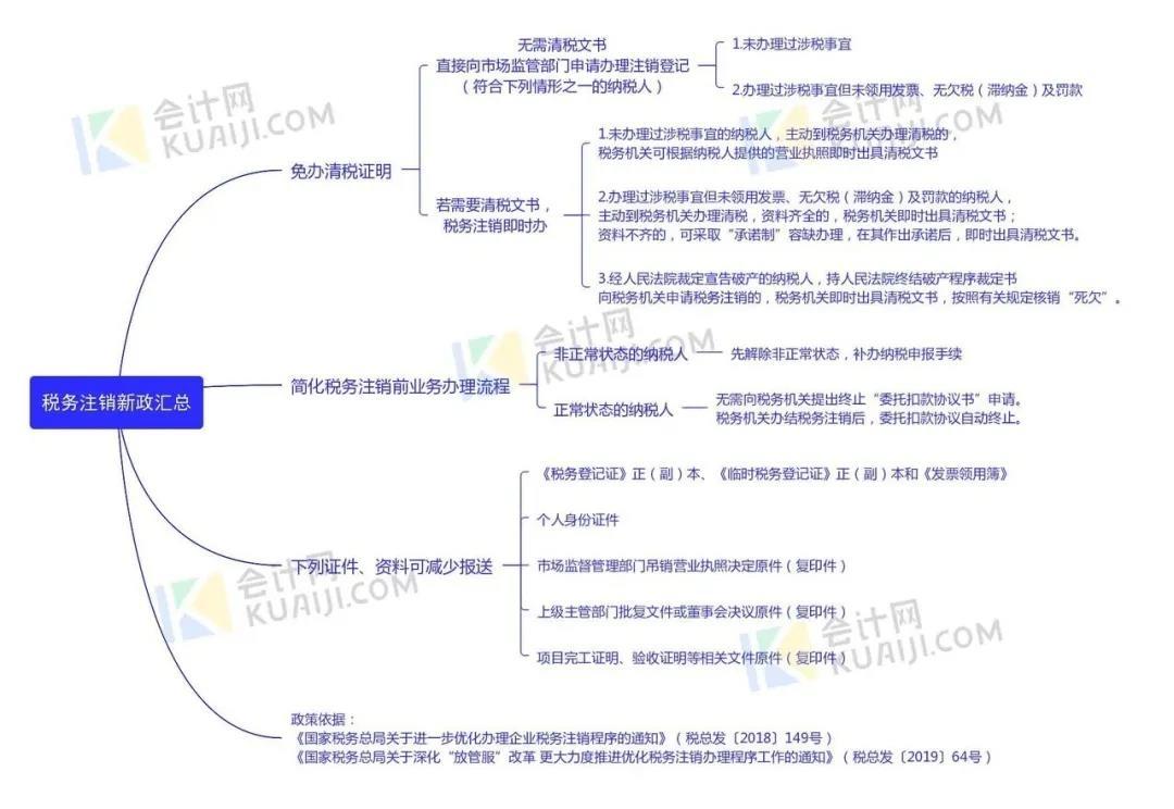 公司注銷流程怎么走(公司注銷流程及資料)