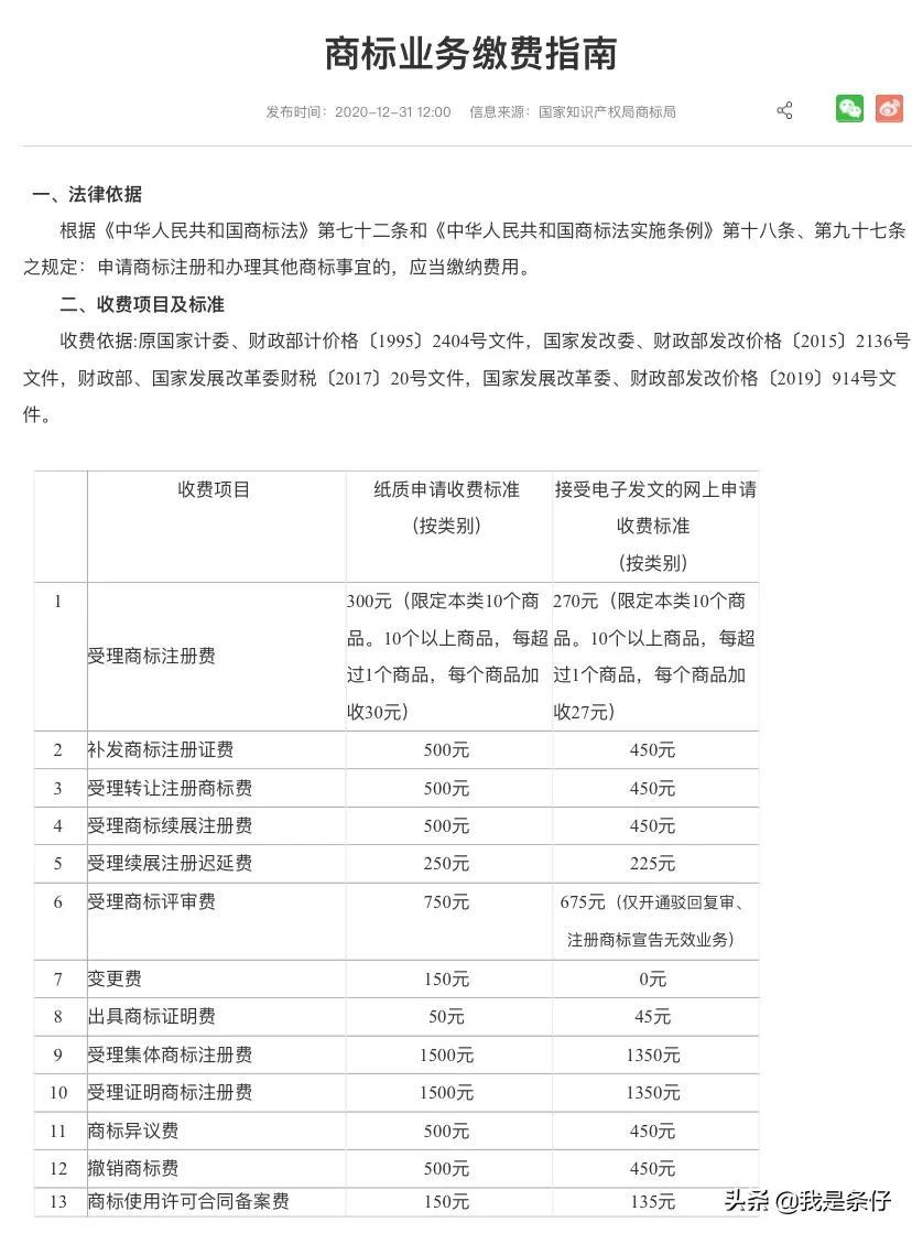 商標注冊費用一般是多少錢(注冊商標的手續(xù)流程和費用)